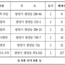 삼화파크빌라 이미지