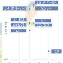 한화 사이언스 챌린지 수상 후기