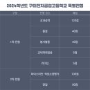 구미전자공업고등학교 이미지