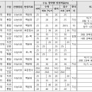 [2025 한의대 정시] 2025학년도 한의대 모집의 특징 이미지