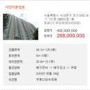 경기대로 이미지