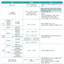 국립강릉원주대학교 이미지