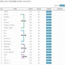 스낵영어_중고급회화에 바로 통하는 쉬운 문법 [하편] | 컴활 2급 실기 독학!! 컴활 2급 실기 단기간에 합격한 후기/방법
