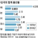 &#34;OECD37개국 중 &#34;최저출산 NO1&#34;의 인구감소 시켜 온, 무능과 무대책의 문재인 정권 3.7년, 저출산 대책대실패백서 (N0-1 이미지