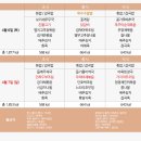 서울삼성호매실요양병원 이미지