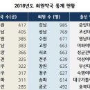 큰창원약국 이미지
