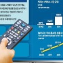 T.V홈쇼핑 이미지