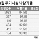 상업용 97 이미지