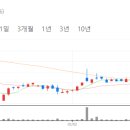 서원이엔지 - 칠곡군 송산7길 12 | 서원이엔지
