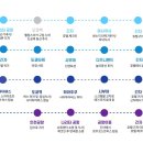 고려쇼핑센터 이미지