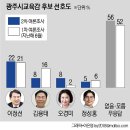 2026 신년 전북, 광주, 전남 2026 지선 정치 여론조사 결과.jpg 이미지