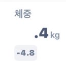 고려한의원 | 송도 한의원 다이어트한약 한달 복용하고 5kg 감량 성공 후기