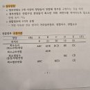 1순환 프린트 최소정당수와 최소승리연합의 구분 이미지