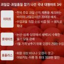 서울마트 이미지