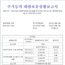 이아이에스
