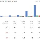 환경 케어 전문기업 드웰링 이미지