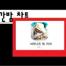 러쉬 이미지