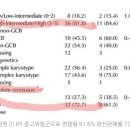 Re:혹시 부산에 악성림프종 잘하는 교수님있나요? 이미지