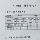 보라중학교 이미지