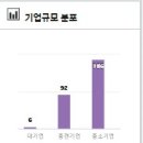 (주)디아이스페이스 네이버블로그