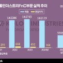 동아베스트골프클럽 이미지