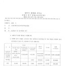 법무사한현대사무소
