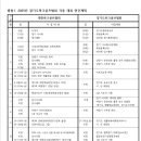 경기도파크골프협회 2025년도 연간계획(안) 이미지