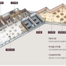 풍경채1차작은도서관 이미지