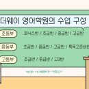 더웨이 영어학원 이미지