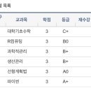 24.07.30 방송통신대학교 프라임칼리지 산업공학과 후기