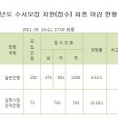 2012학년도 진주교육대학교 수시모집 최종 경쟁률 이미지