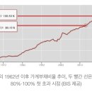 한국 가계부채 '세계 4위'… IMF도 "상당 기간 고금리" 권고 이미지