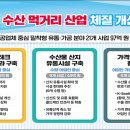 먹거리수산 이미지