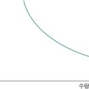 수요가 - 속초시 조양로 223 | 수요가