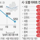 거래량 뚝·가격은 쑥… ‘억지 정책’이 서울 전세파동 불렀다 이미지