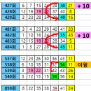 1233회== 19. 22번이 출현 이후에는 ....... 36. 38. 40 이미지