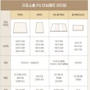 지280 | 아기용품 • 거실매트 | 리포소홈 빅매트 240*280 사이즈 34평 내돈내산 후기