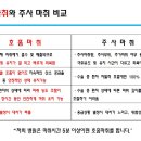 퍼스동물병원 이미지