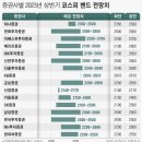 2023년 증권사 코스피 전망 이미지