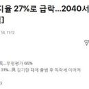 윤석열 지지율 27%의 의미와 그 위험성 [펌] 이미지