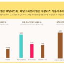 이츠 이미지