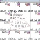 [동사서독의 今命星圖] 금명성도의 명반들을 보면서......(2) - 천이궁이 좋은 명반들 이미지