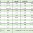 영재스터디 - 원주시 북원상가길 47-8 | 영재스터디