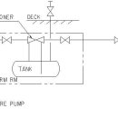 (조선.해양) 제 9장 FOAM FIRE EXTINGUISHING SYS. 이미지