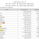 하이즈항공주식회사 이미지