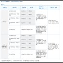 윤부동산중개 이미지