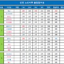 6월5일 인천볼링 에버입니다.(후기쬐금) 이미지