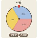 마라홀릭마라탕 - 춘천시 후석로 299 | 마라홀릭마라탕