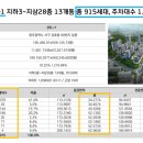 중앙공원4지구 이미지