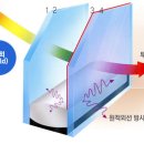 로이복사 이미지